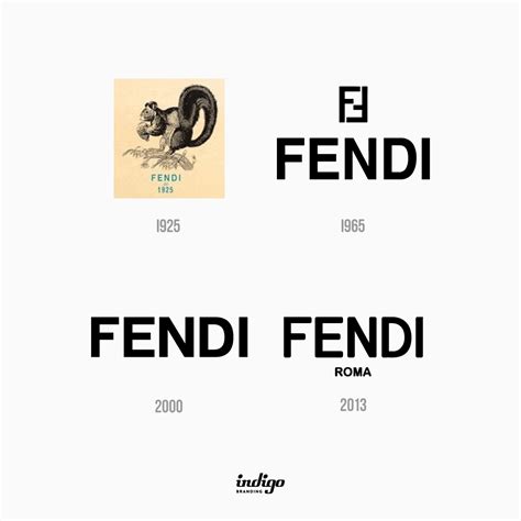 fendi logo evolution|Fendi monogram logo.